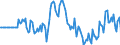Indicator: Market Hotness: Hotness Rank in St. Louis City, MO: 