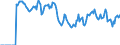 Indicator: Market Hotness: Hotness: Market Hotness: Hotness: Score in St. Louis City, MO