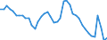 Indicator: Unemployed Persons in St. Louis City, MO: 
