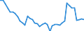 Indicator: Employed Persons in St. Louis City, MO: 