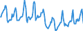 Indicator: Housing Inventory: Median Days on Market: in St. Louis City, MO