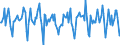 Indicator: Housing Inventory: Median Days on Market: Month-Over-Month in St. Louis City, MO