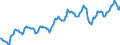 Indicator: Housing Inventory: Median: Listing Price per Square Feet in St. Louis City, MO