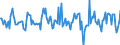 Indicator: Housing Inventory: Median: Listing Price per Square Feet Month-Over-Month in St. Louis City, MO