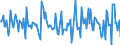 Indicator: Housing Inventory: Median: Home Size in Square Feet Month-Over-Month in St. Louis City, MO