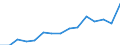 Indicator: Population Estimate,: by Sex, Total Population (5-year estimate) in Sullivan County, MO