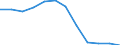 Indicator: Population Estimate,: Migration Flow (5-year estimate) for Sullivan County, MO (DISCONTINUED)