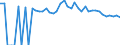 Indicator: 90% Confidence Interval: Lower Bound of Estimate of People of All Ages in Poverty for Sullivan County, MO