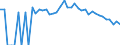 Indicator: 90% Confidence Interval: Lower Bound of Estimate of People Age 0-17 in Poverty for Sullivan County, MO