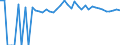 Indicator: 90% Confidence Interval: Upper Bound of Estimate of Percent of People of All Ages in Poverty for Sullivan County, MO