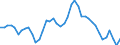 Indicator: Unemployed Persons in Vernon County, MO: 