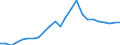 Indicator: Real Gross Domestic Product:: All Industries in Vernon County, MO