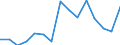 Indicator: Population Estimate,: Total, Not Hispanic or Latino, Two or More Races, Two Races Excluding Some Other Race, and Three or More Races (5-year estimate) in Worth County, MO