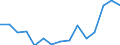 Indicator: Population Estimate,: olds with Children as a Percentage of Households with Children (5-year estimate) in Worth County, MO