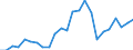 Indicator: Gross Domestic Product:: All Industries in Worth County, MO