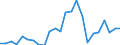 Indicator: Gross Domestic Product:: Private Goods-Producing Industries in Worth County, MO