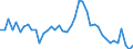 Indicator: Unemployed Persons in Worth County, MO: 