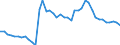 Indicator: Employed Persons in Worth County, MO: 