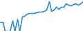 Indicator: 90% Confidence Interval: Lower Bound of Estimate of Median Household Income for Worth County, MO