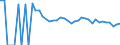 Indicator: 90% Confidence Interval: Upper Bound of Estimate of Related Children Age 5-17 in Families in Poverty for Worth County, MO