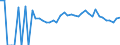 Indicator: 90% Confidence Interval: Lower Bound of Estimate of Percent of Related Children Age 5-17 in Families in Poverty for Worth County, MO