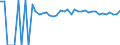 Indicator: 90% Confidence Interval: Upper Bound of Estimate of Percent of People of All Ages in Poverty for Worth County, MO