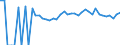 Indicator: Estimated Percent of: Related Children Age 5-17 in Families in Poverty for Worth County, MO