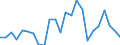 Indicator: Real Gross Domestic Product:: Private Goods-Producing Industries in Worth County, MO