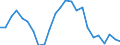 Indicator: Real Gross Domestic Product:: Private Services-Providing Industries in Worth County, MO