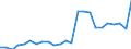 Indicator: Gross Domestic Product:: Private Goods-Producing Industries in Big Horn County, MT