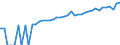 Indicator: 90% Confidence Interval: Lower Bound of Estimate of Median Household Income for Big Horn County, MT