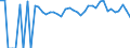 Indicator: 90% Confidence Interval: Lower Bound of Estimate of Percent of People of All Ages in Poverty for Big Horn County, MT