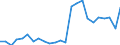 Indicator: Real Gross Domestic Product:: Private Goods-Producing Industries in Big Horn County, MT