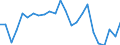 Indicator: Real Gross Domestic Product:: Government and Government Enterprises in Big Horn County, MT