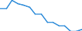 Indicator: Population Estimate,: by Sex, Total Population (5-year estimate) in Blaine County, MT