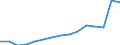 Indicator: Population Estimate,: Total (5-year estimate) in Blaine County, MT