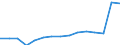 Indicator: Population Estimate,: Total, Not Hispanic or Latino (5-year estimate) in Blaine County, MT