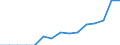 Indicator: Population Estimate,: Total, Not Hispanic or Latino, Black or African American Alone (5-year estimate) in Blaine County, MT