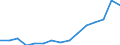 Indicator: Population Estimate,: Total, Not Hispanic or Latino, American Indian and Alaska Native Alone (5-year estimate) in Blaine County, MT