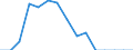 Indicator: Population Estimate,: Total, Not Hispanic or Latino, Native Hawaiian and Other Pacific Islander Alone (5-year estimate) in Blaine County, MT