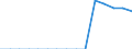 Indicator: Population Estimate,: Total, Not Hispanic or Latino, Some Other Race Alone (5-year estimate) in Blaine County, MT