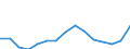 Indicator: Population Estimate,: Total, Not Hispanic or Latino, Two or More Races (5-year estimate) in Blaine County, MT