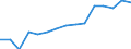 Indicator: Population Estimate,: Total, Hispanic or Latino (5-year estimate) in Blaine County, MT