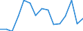 Indicator: Population Estimate,: Total, Hispanic or Latino, White Alone (5-year estimate) in Blaine County, MT