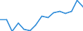 Indicator: Population Estimate,: Total, Hispanic or Latino, American Indian and Alaska Native Alone (5-year estimate) in Blaine County, MT