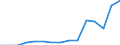 Indicator: Population Estimate,: Total, Hispanic or Latino, Two or More Races (5-year estimate) in Blaine County, MT