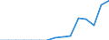 Indicator: Population Estimate,: Total, Hispanic or Latino, Two or More Races, Two Races Including Some Other Race (5-year estimate) in Blaine County, MT