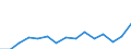 Indicator: Population Estimate,: 5-year estimate) for Blaine County, MT