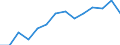 Indicator: Population Estimate,: or Higher (5-year estimate) in Blaine County, MT