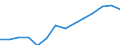 Indicator: Population Estimate,: Higher (5-year estimate) in Blaine County, MT